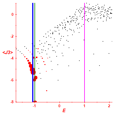 Peres lattice <J3>